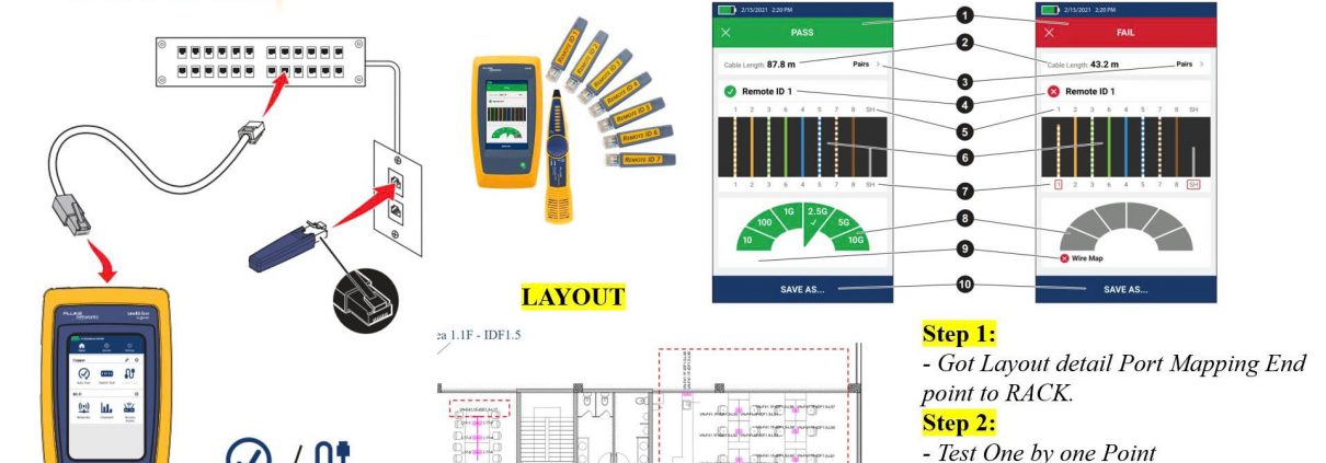 DICH VU TEST FLUKE NETWORK LINKLQ